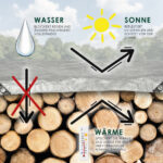 Abdeckplane wasserdicht PE 250 g/m² grau - Bild 2
