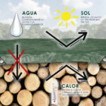 Lona impermeable de PE 250 g/m² verde - Imagen 2