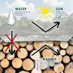 Waterdicht afdekzeil PE 250 g/m² grijs - Afbeelding 2