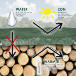 Waterdicht afdekzeil PE 250 g/m² groen - Afbeelding 2