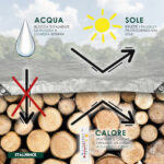 Telone impermeabile in PE 250 g/m² grigio - immagine 2