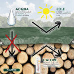 Telone impermeabile in PE 250 g/m² verde - immagine 2